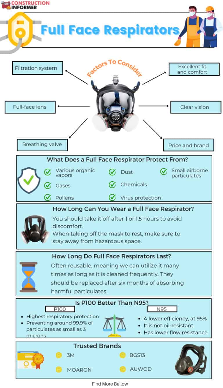11 Best Full Face Respirators for Various Work Types