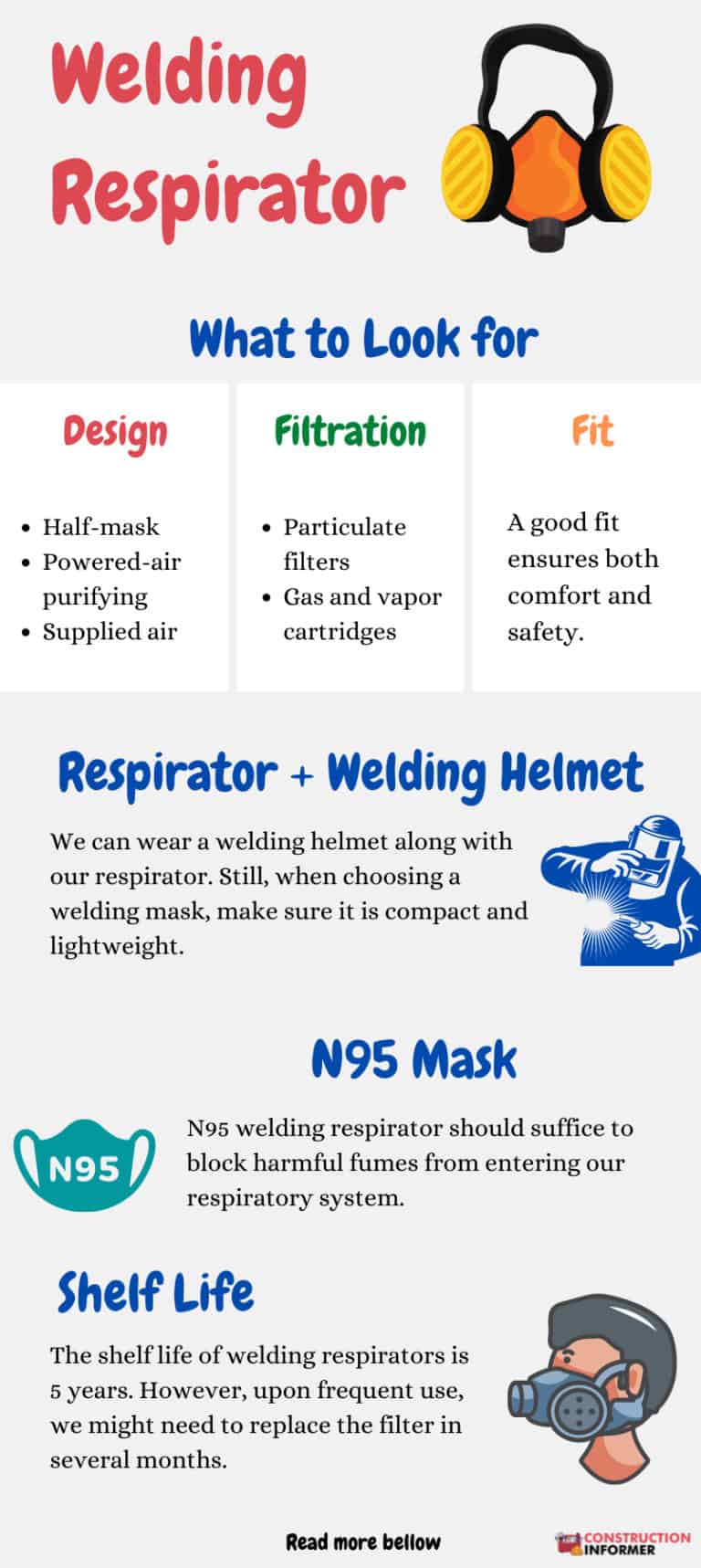 11 Best Welding Respirators for Any Wedding Tasks