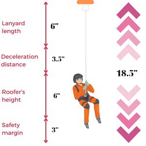 rope-and-harness-for-roofing