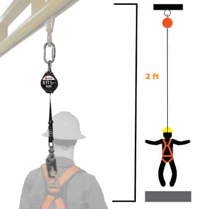 lanyards-and-harness