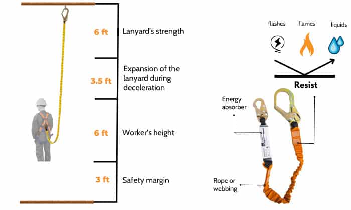 minimum-height-to-wear-safety-harness